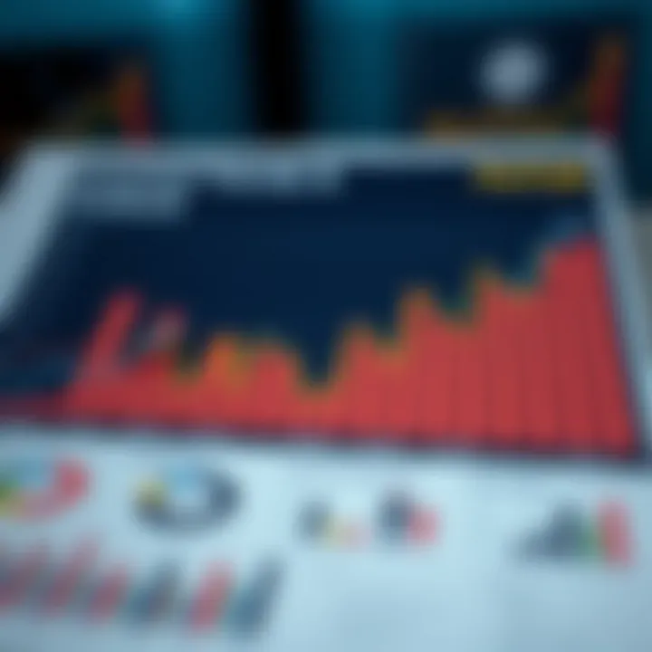 Current Trends and Future Outlook Chart depicting current trends and future outlook for Dubai's real estate sector